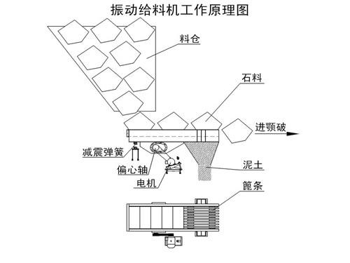 振動給料機(jī)工作原理圖