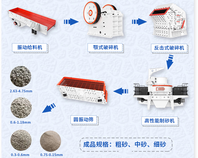 制沙機工藝流程圖