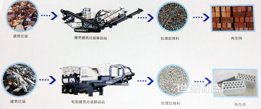 移動式建筑垃圾破碎站處理工藝