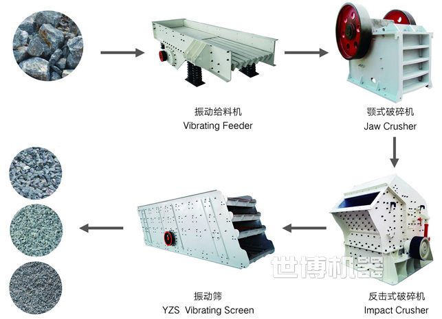 石子破碎生產(chǎn)流程圖