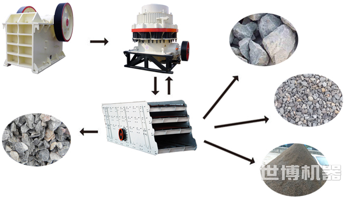 石子破碎生產(chǎn)線流程圖
