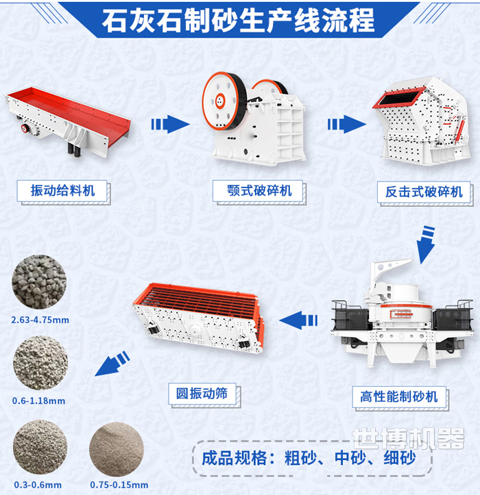 石頭制砂生產(chǎn)線流程