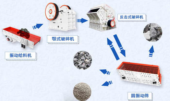 瓜子片生產線流程圖