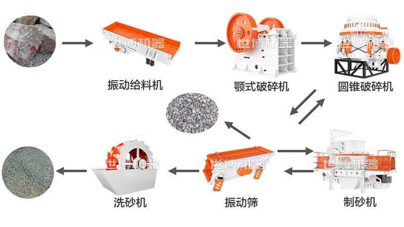 磕石子的生產(chǎn)線流程圖