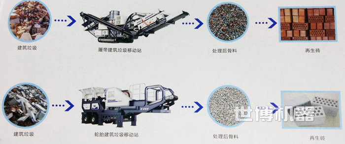 移動式破碎站破碎建筑垃圾效果圖