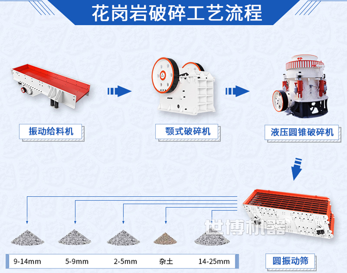 花崗巖破碎生產(chǎn)線流程圖