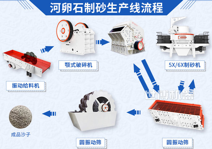 鵝卵石破碎制砂設(shè)計(jì)流程