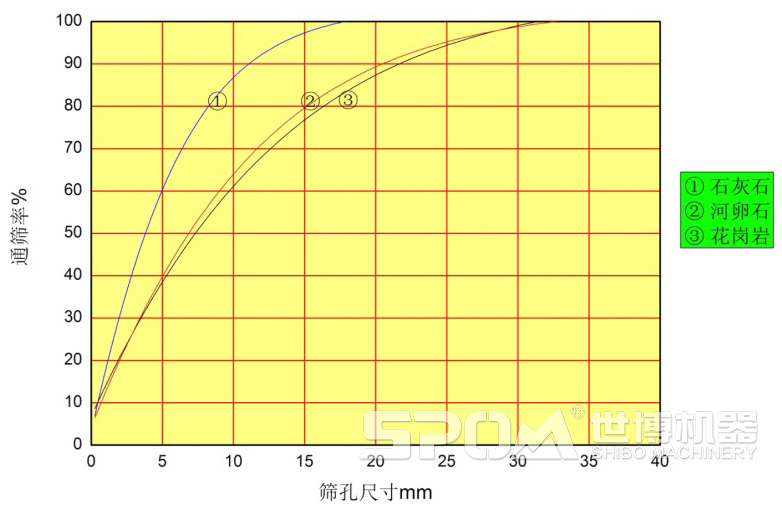 VSI沖擊破通篩率