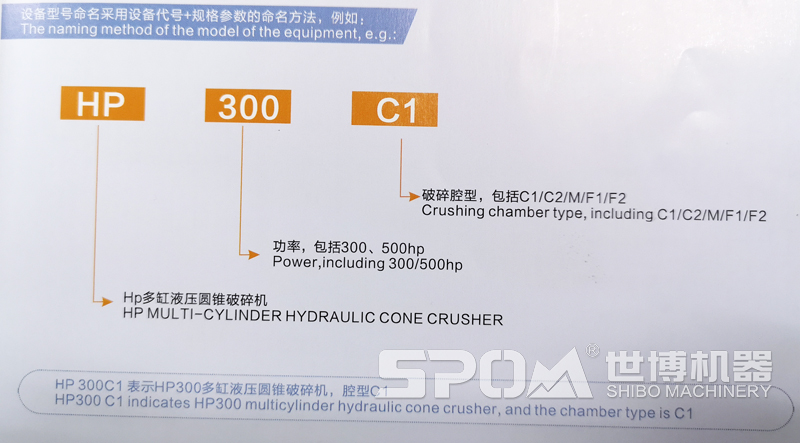 圓錐破設(shè)備代號和命名方法